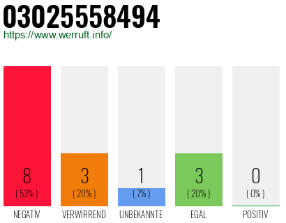 Rufnummer 03025558494 Telefonnummer 03025558494