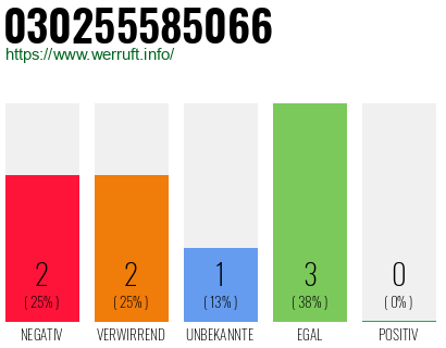 Rufnummer 030255585066 Telefonnummer 030255585066