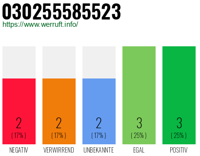 Rufnummer 030255585523 Telefonnummer 030255585523