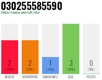 Rufnummer 030255585590 Telefonnummer 030255585590