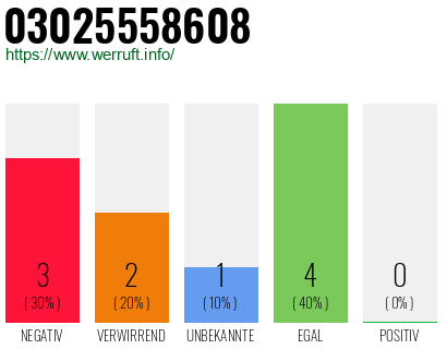 Rufnummer 03025558608 Telefonnummer 03025558608