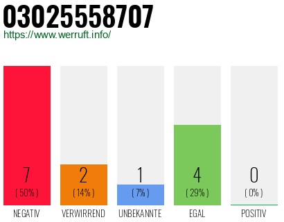 Rufnummer 03025558707 Telefonnummer 03025558707