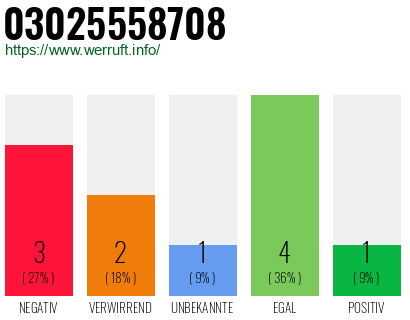 Rufnummer 03025558708 Telefonnummer 03025558708