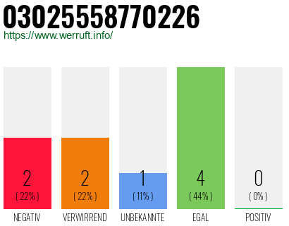 Rufnummer 03025558770226 Telefonnummer 03025558770226