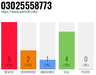 Rufnummer 03025558773 Telefonnummer 03025558773