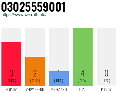 Rufnummer 03025559001 Telefonnummer 03025559001