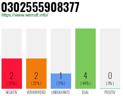 Rufnummer 0302555908377 Telefonnummer 0302555908377