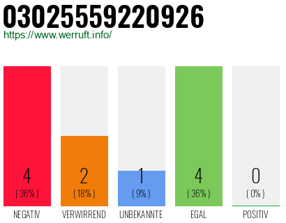 Rufnummer 03025559220926 Telefonnummer 03025559220926