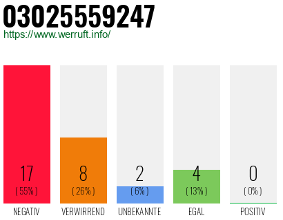 Rufnummer 03025559247 Telefonnummer 03025559247