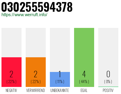Rufnummer 030255594378 Telefonnummer 030255594378