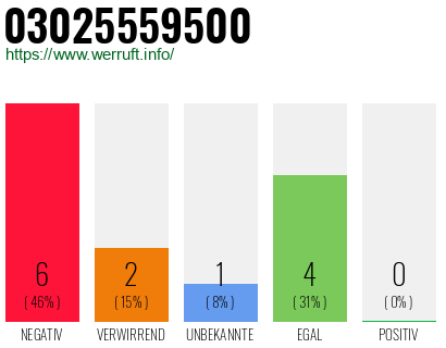 Rufnummer 03025559500 Telefonnummer 03025559500