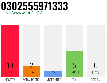 Rufnummer 0302555971333 Telefonnummer 0302555971333