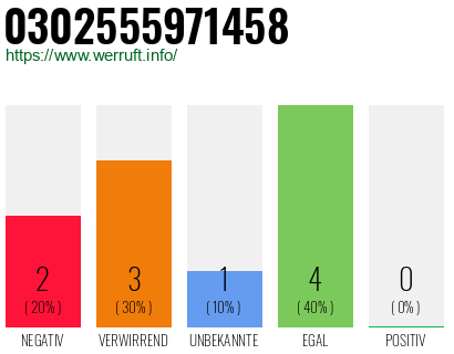 Rufnummer 0302555971458 Telefonnummer 0302555971458