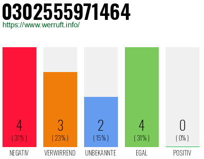 Rufnummer 0302555971464 Telefonnummer 0302555971464