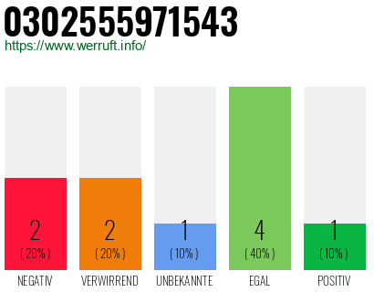 Rufnummer 0302555971543 Telefonnummer 0302555971543