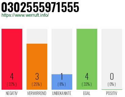 Rufnummer 0302555971555 Telefonnummer 0302555971555