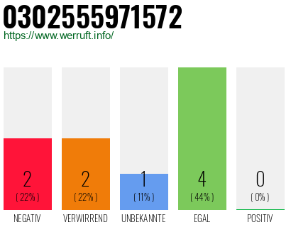 Rufnummer 0302555971572 Telefonnummer 0302555971572