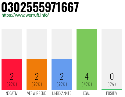 Rufnummer 0302555971667 Telefonnummer 0302555971667