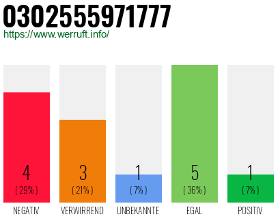 Rufnummer 0302555971777 Telefonnummer 0302555971777