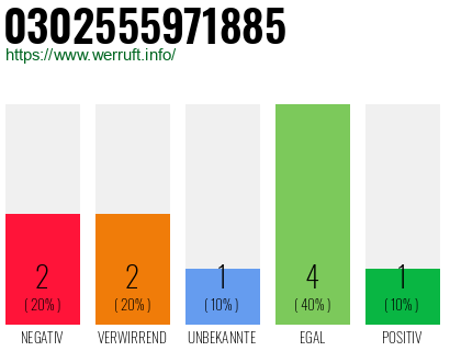 Rufnummer 0302555971885 Telefonnummer 0302555971885