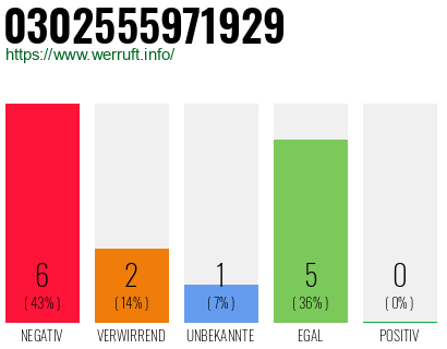 Rufnummer 0302555971929 Telefonnummer 0302555971929