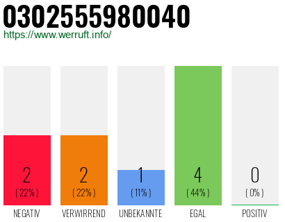 Telefonnummer 0302555980040