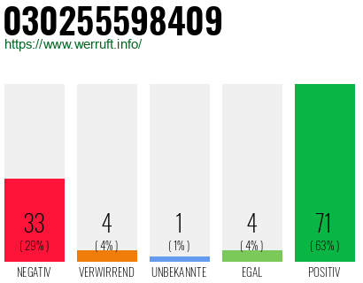Rufnummer 030255598409 Telefonnummer 030255598409