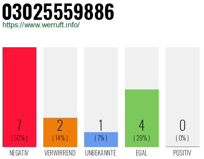 Rufnummer 03025559886 Telefonnummer 03025559886