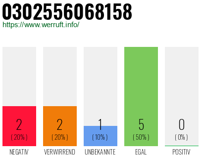 Rufnummer 0302556068158 Telefonnummer 0302556068158
