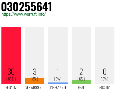 Rufnummer 030255641 Telefonnummer 030255641