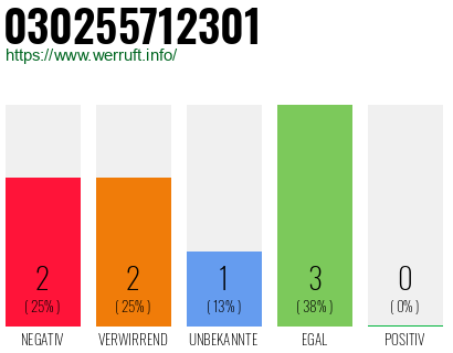 Rufnummer 030255712301 Telefonnummer 030255712301