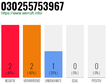 Rufnummer 030255753967 Telefonnummer 030255753967