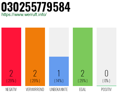 Rufnummer 030255779584 Telefonnummer 030255779584