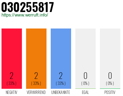 Rufnummer 030255817 Telefonnummer 030255817