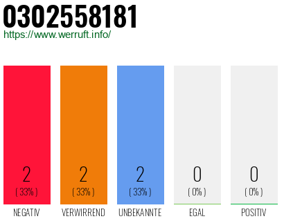 Rufnummer 0302558181 Telefonnummer 0302558181