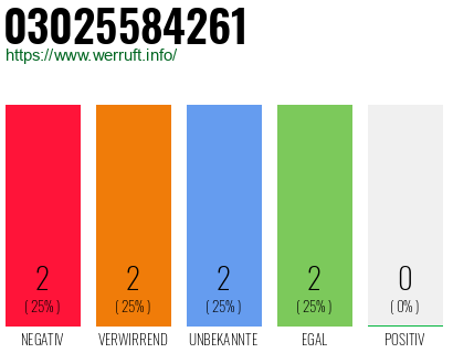 Rufnummer 03025584261 Telefonnummer 03025584261