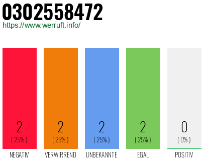Rufnummer 0302558472 Telefonnummer 0302558472