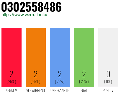 Rufnummer 0302558486 Telefonnummer 0302558486