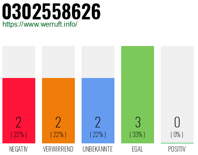 Rufnummer 0302558626 Telefonnummer 0302558626