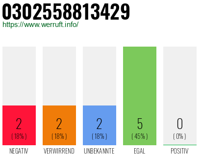Rufnummer 0302558813429 Telefonnummer 0302558813429