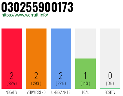 Rufnummer 030255900173 Telefonnummer 030255900173
