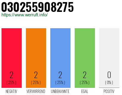 Rufnummer 030255908275 Telefonnummer 030255908275