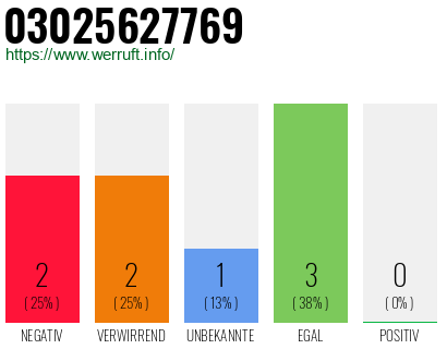 Rufnummer 03025627769 Telefonnummer 03025627769