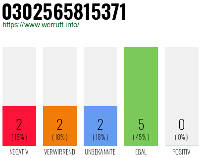 Rufnummer 0302565815371 Telefonnummer 0302565815371