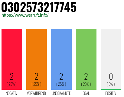 Rufnummer 0302573217745 Telefonnummer 0302573217745
