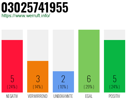 Rufnummer 03025741955 Telefonnummer 03025741955