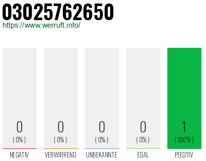 Rufnummer 03025762650 Telefonnummer 03025762650