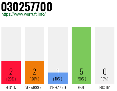 Rufnummer 030257700 Telefonnummer 030257700
