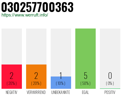 Rufnummer 030257700363 Telefonnummer 030257700363