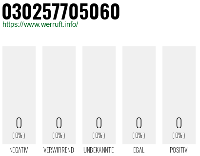 Telefonnummer 030257705060